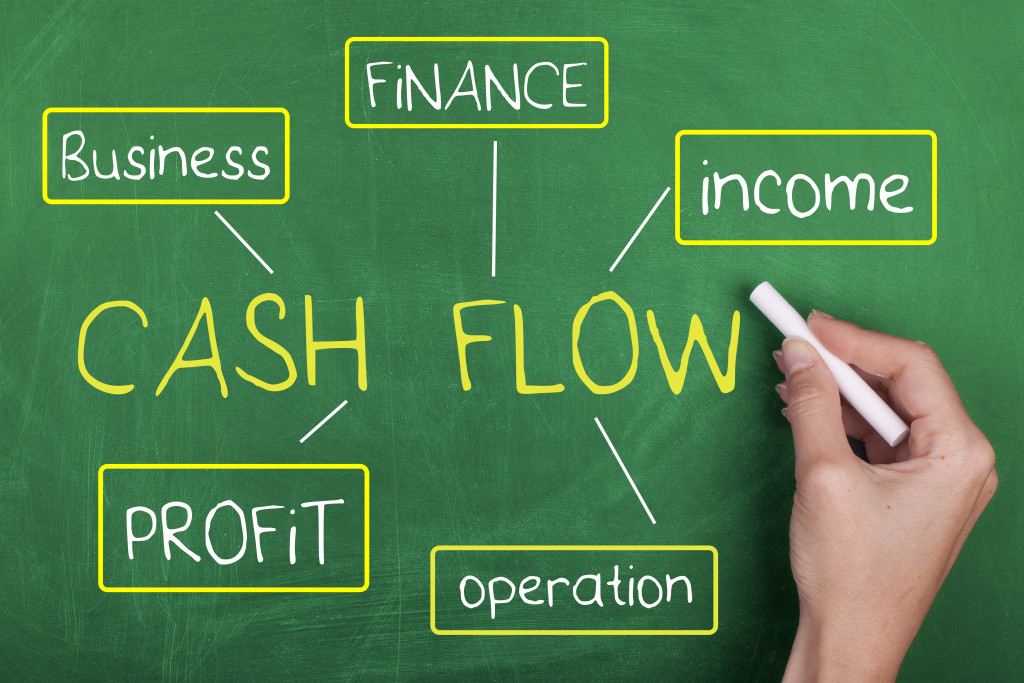 Cash flow for real estate