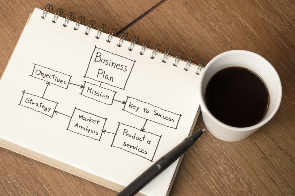 business plan organizational chart with coffee and pen on the side